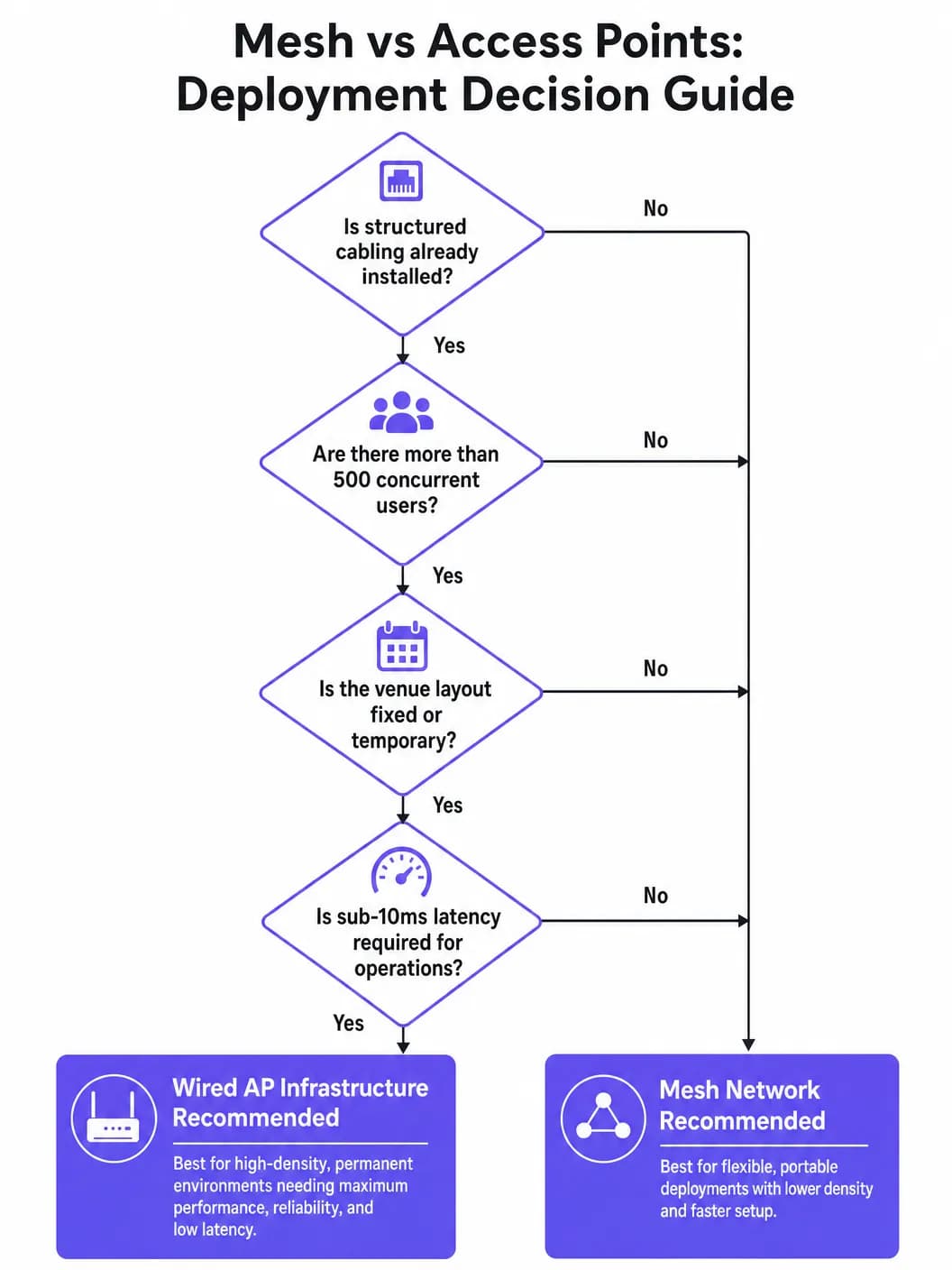 deployment_decision_guide.png