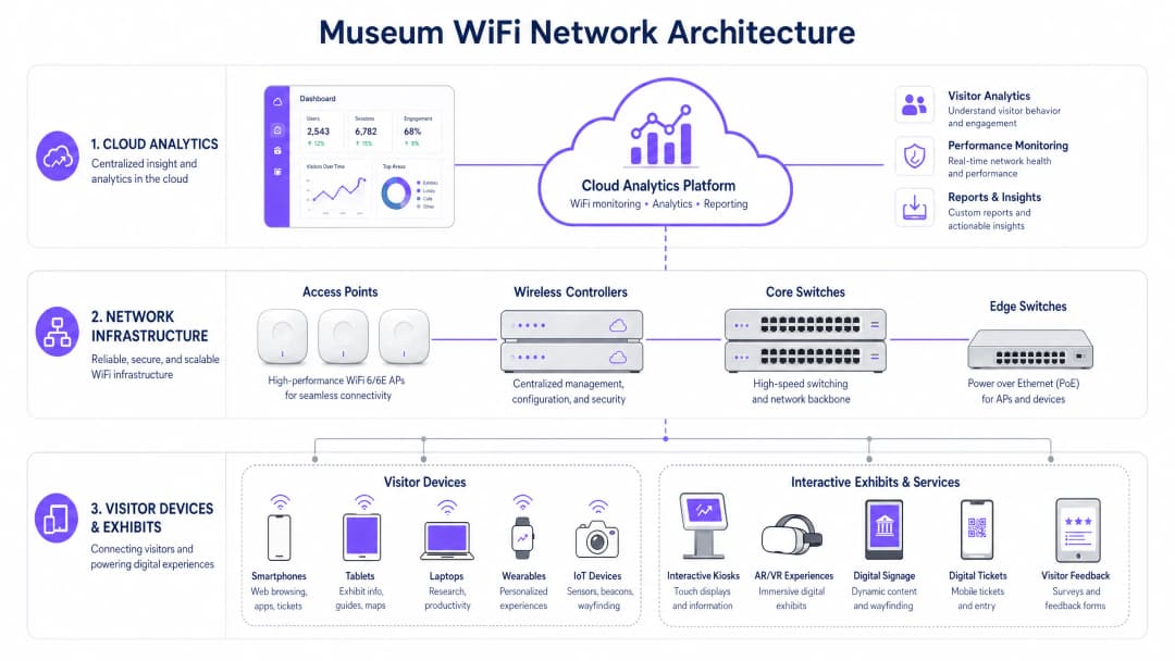 network_architecture_overview.png