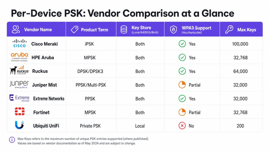 vendor_comparison_chart.png