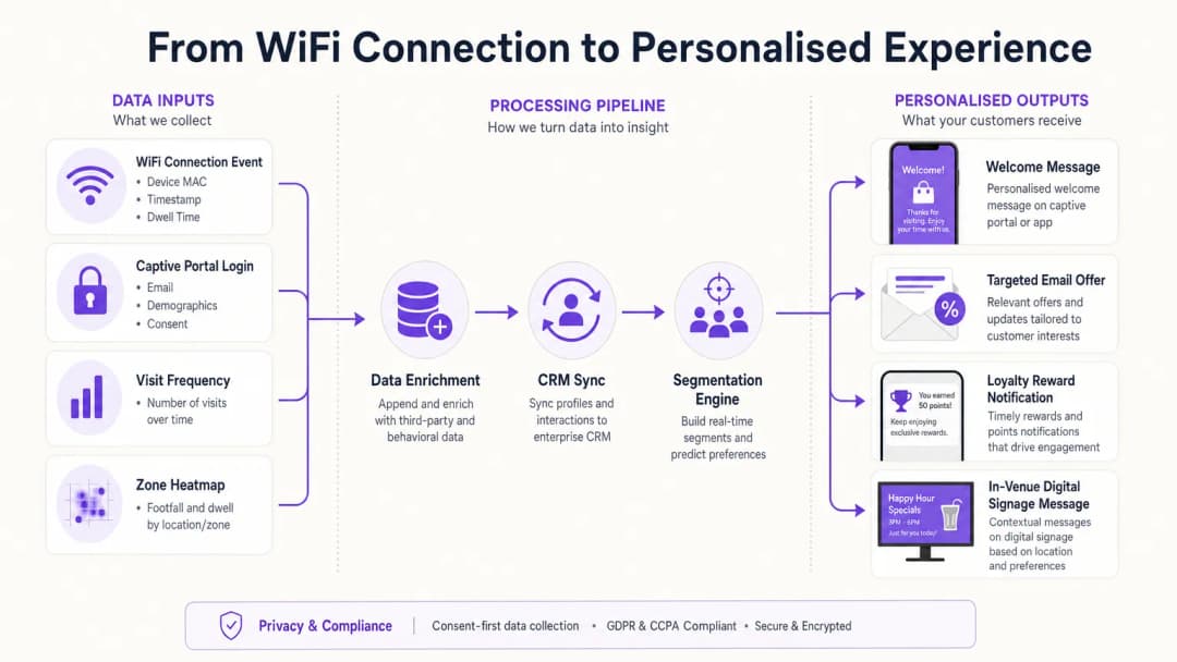 personalisation_data_funnel.png