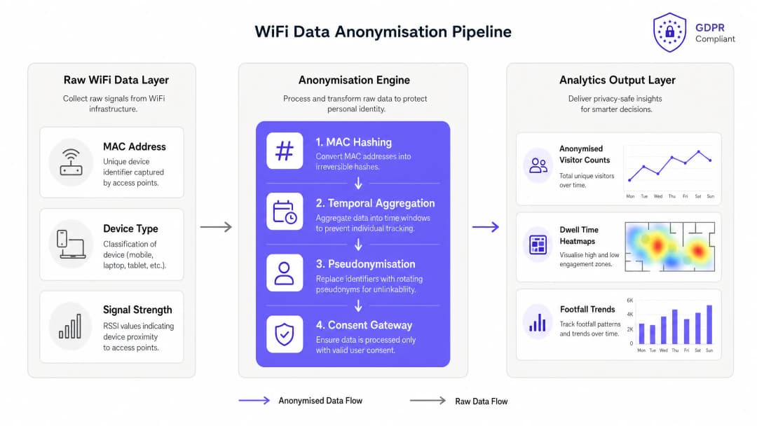 gdpr_anonymisation_architecture.png