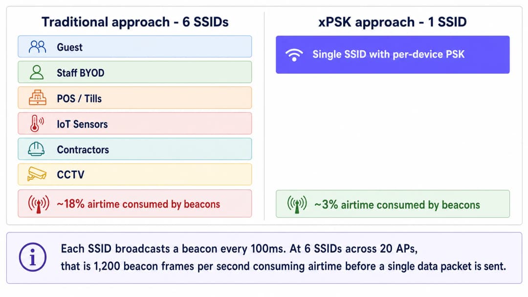 ssid_overhead_comparison.png