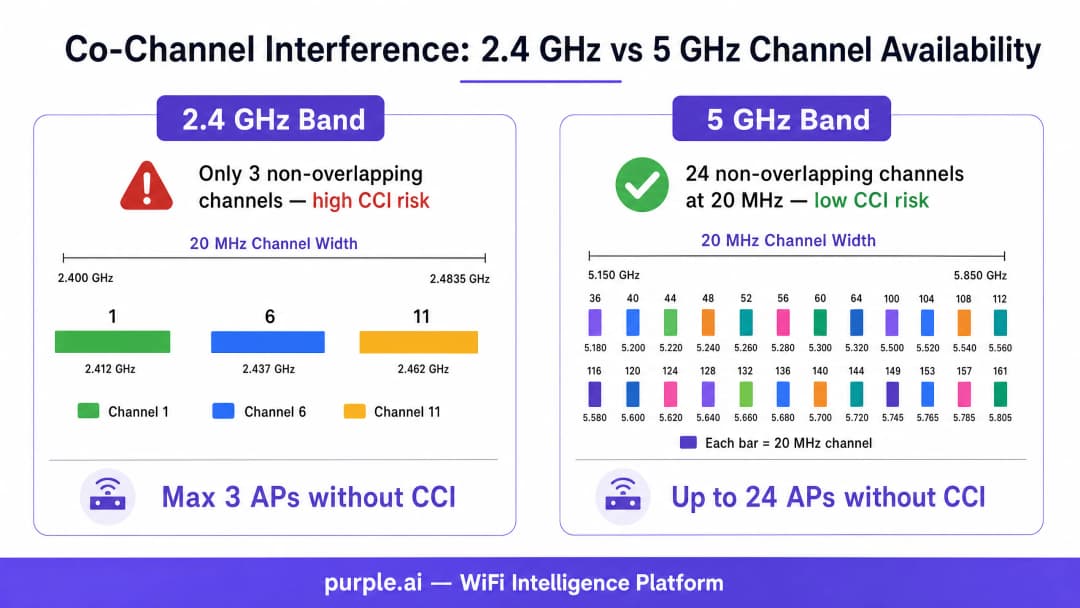 cci_channel_comparison_chart.png
