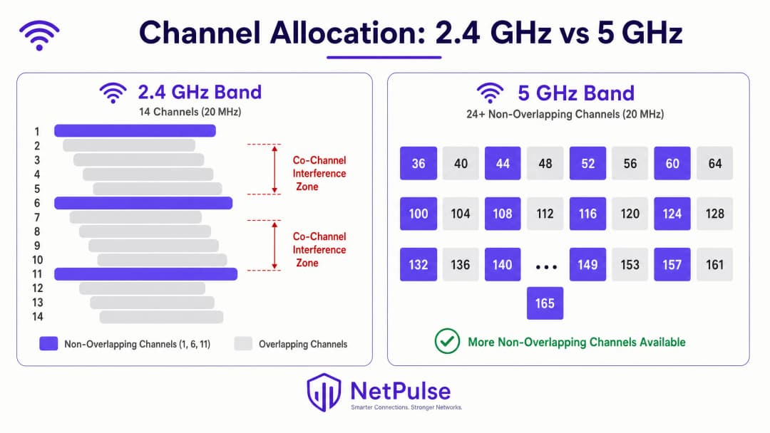 channel_allocation_diagram.png