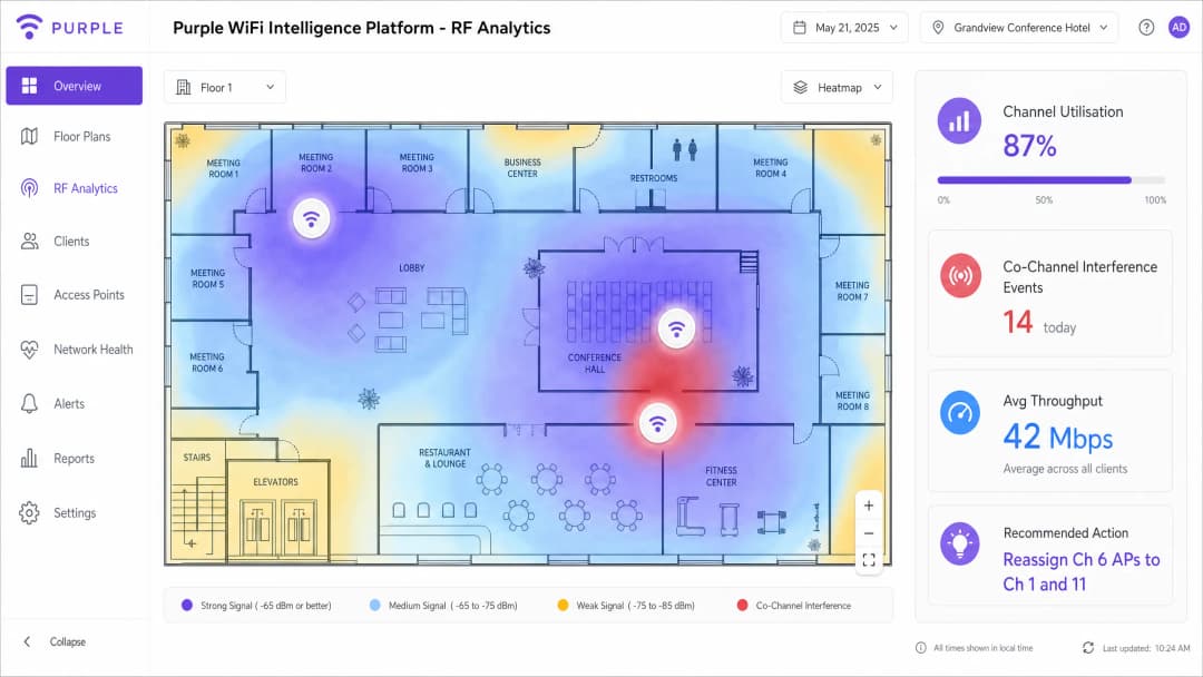 rf_heatmap_dashboard.png