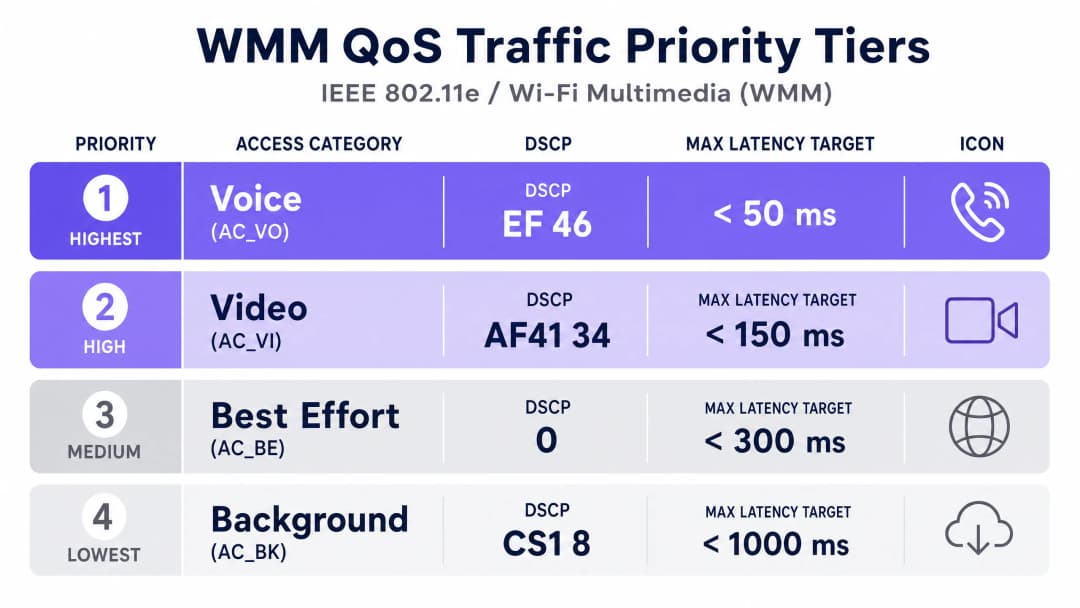 qos_priority_infographic.png