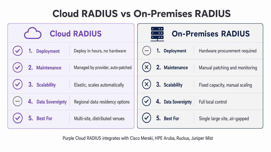 cloud_vs_onprem_comparison.png