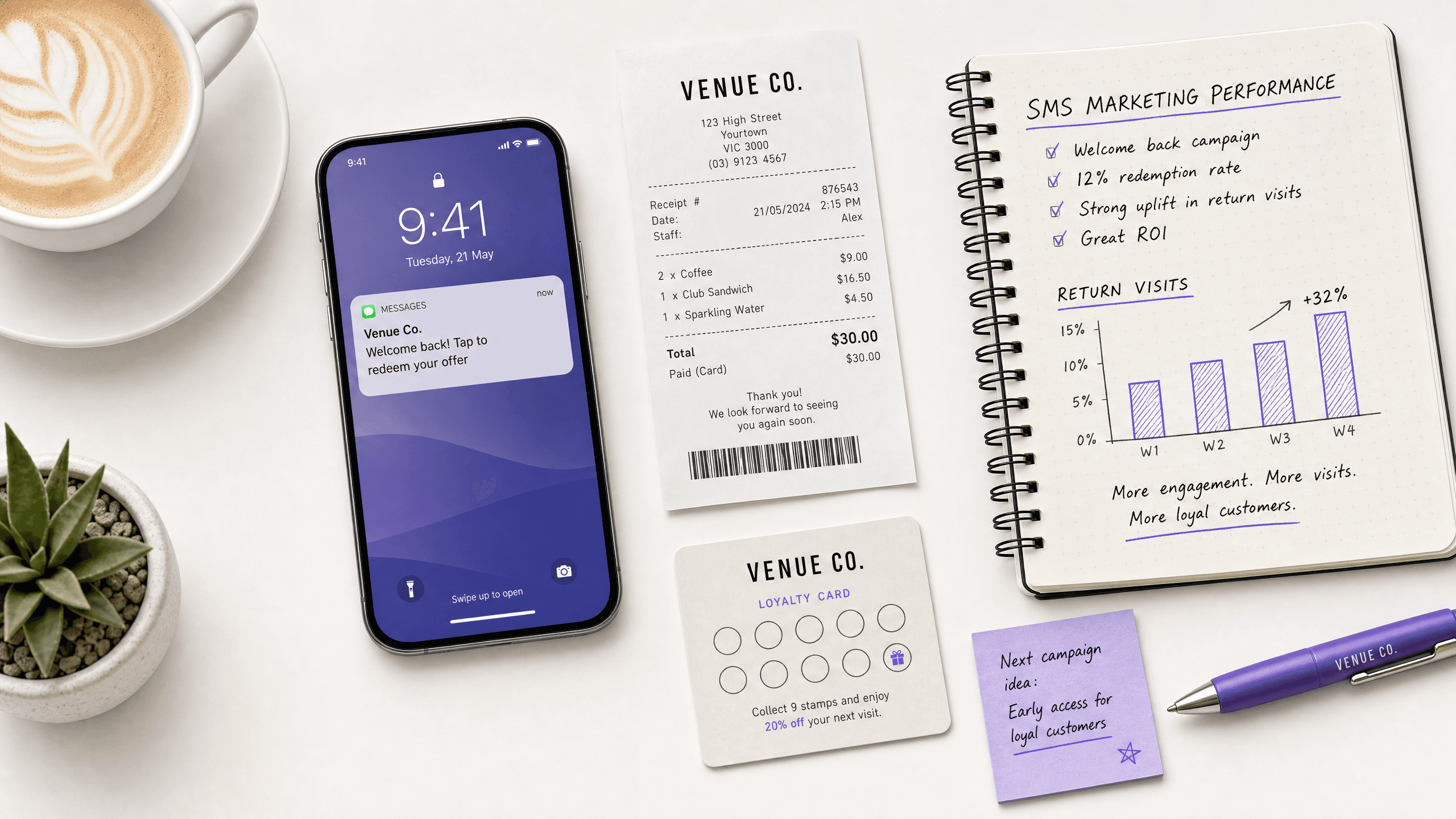 How to leverage SMS marketing business to increase return visits