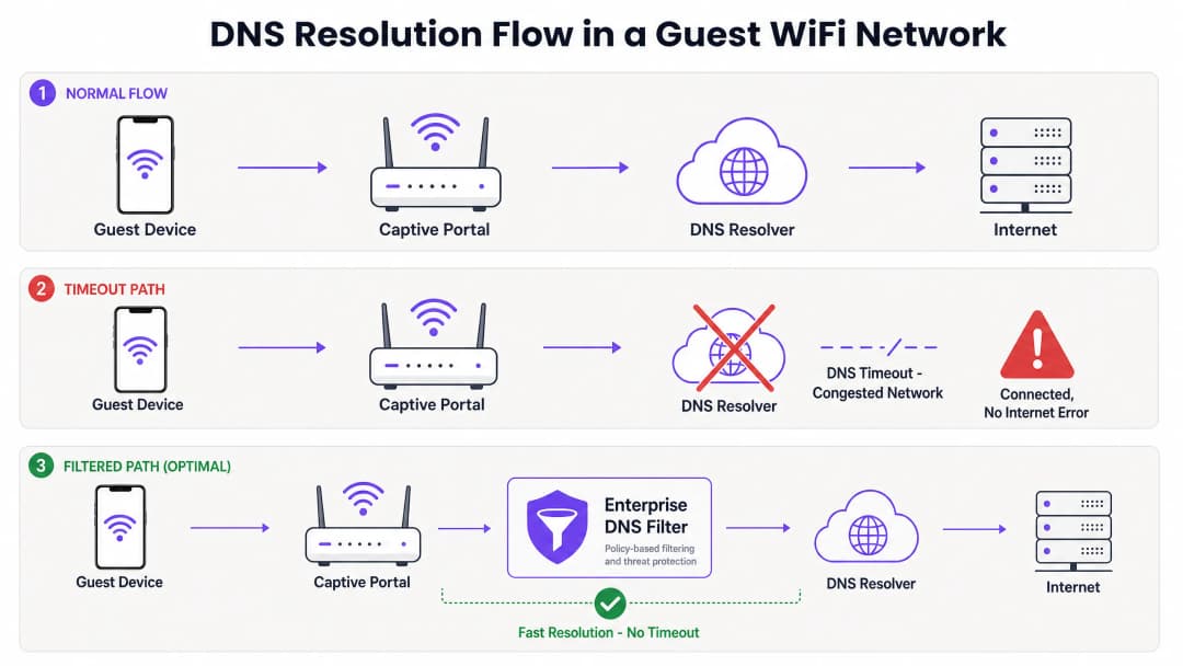dns_flow_diagram.png