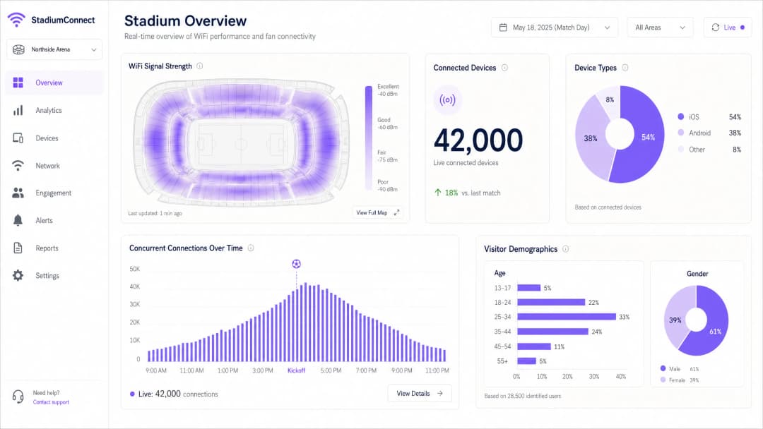 wifi_analytics_dashboard.png