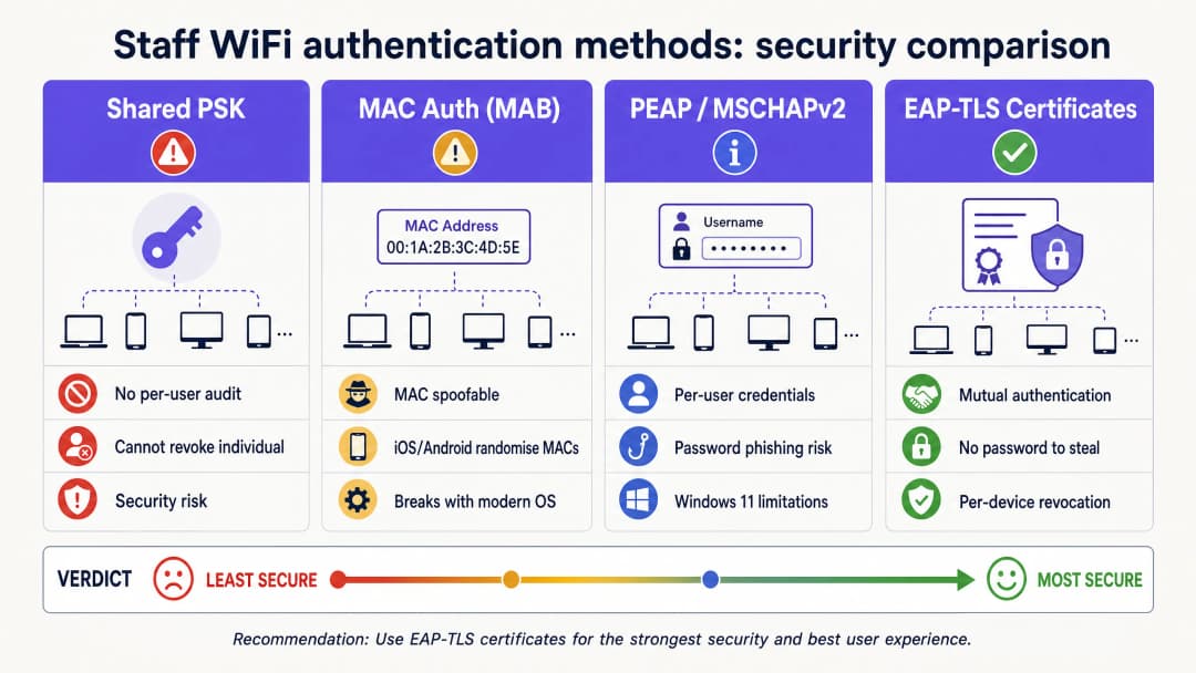 authentication_methods_comparison.png