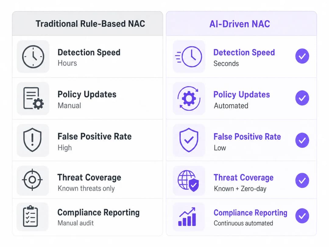threat_detection_comparison_chart.png