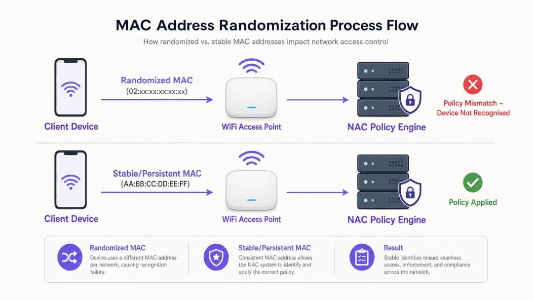 mac_randomization_flow.png