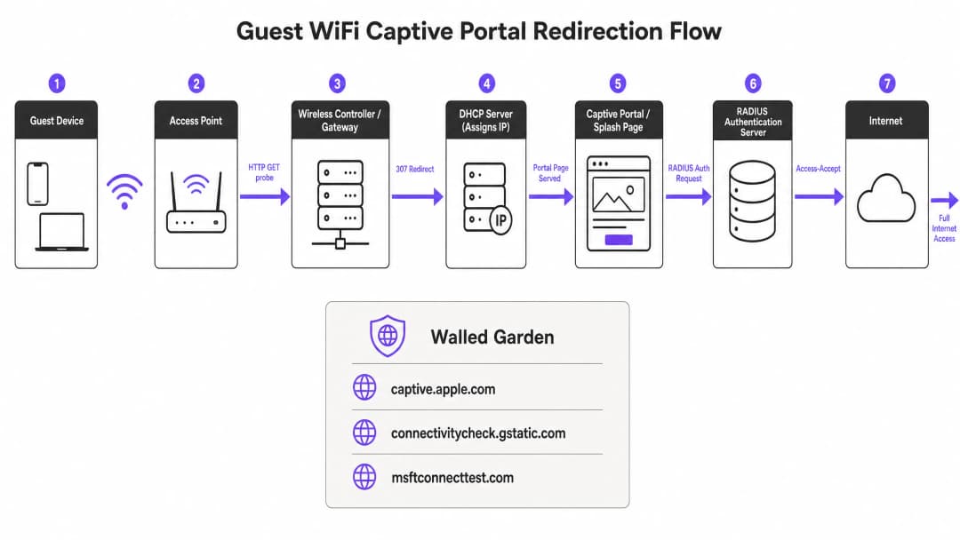 portal_architecture_diagram.png