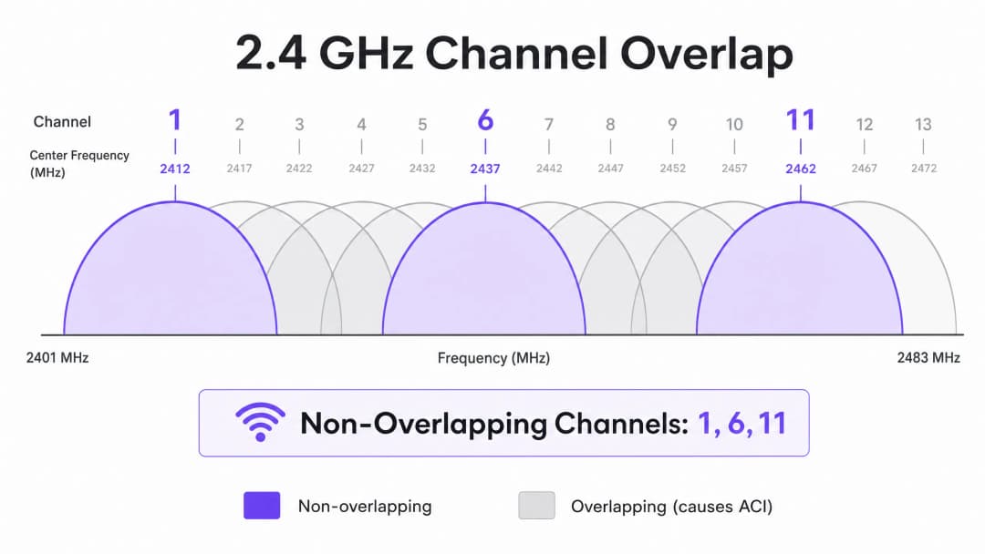 channel_overlap_diagram.png