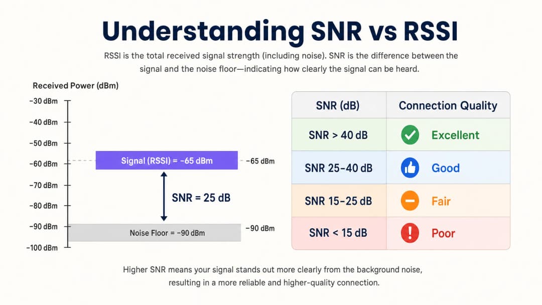 snr_vs_rssi_chart.png