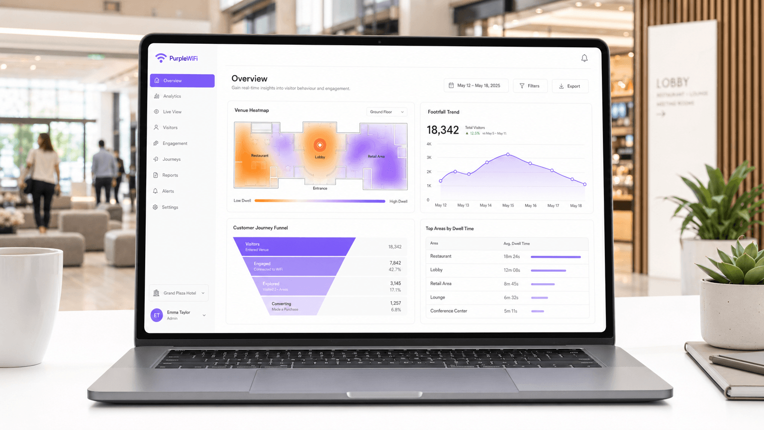 Como Usar WiFi Analytics para Melhorar a Experiência do Cliente