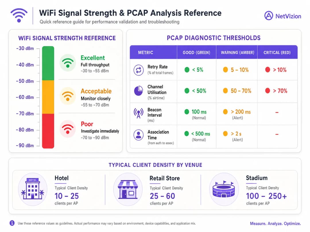 signal_strength_chart.png