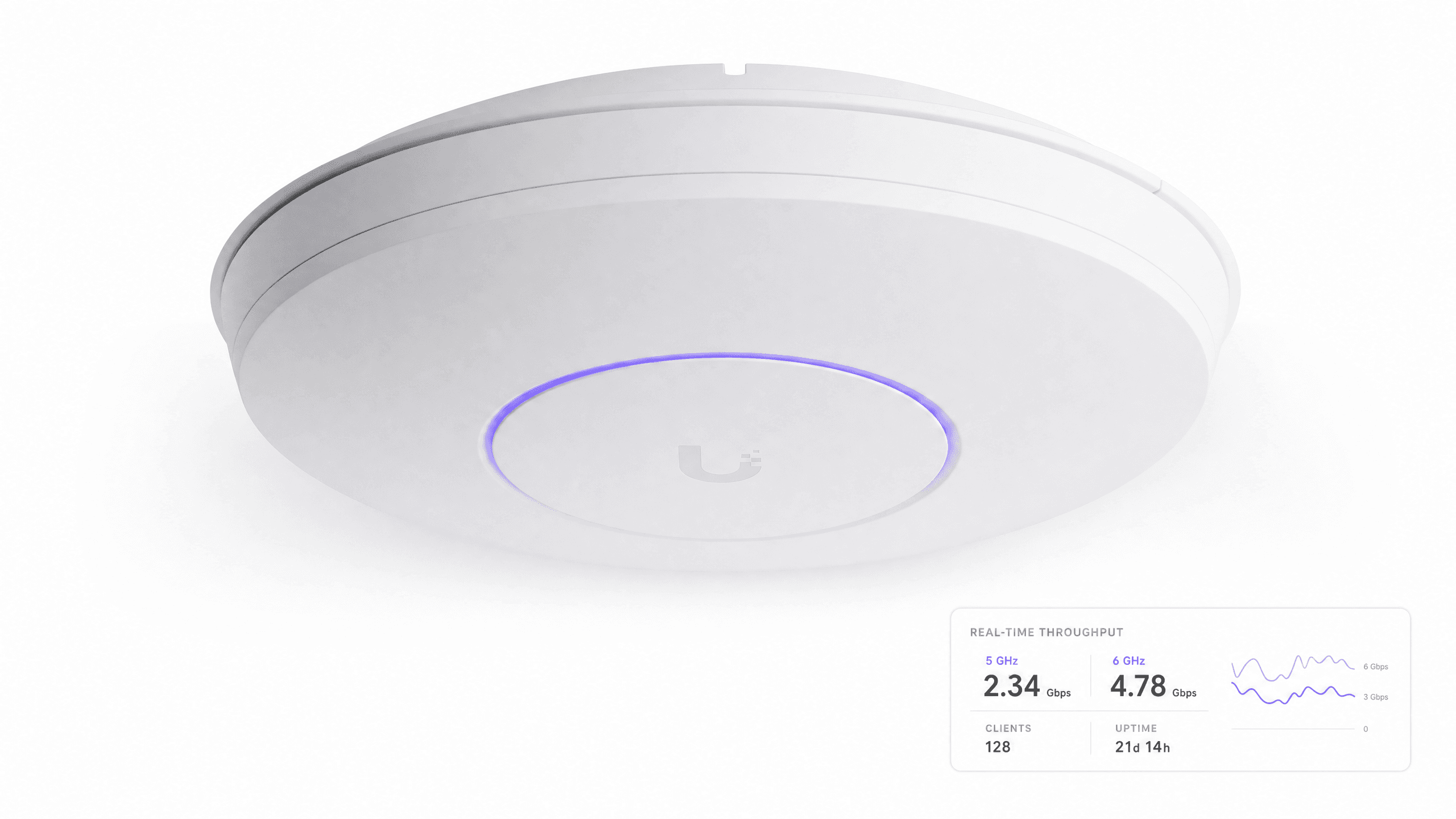 商业与家庭环境下,什么是良好的WiFi速度?