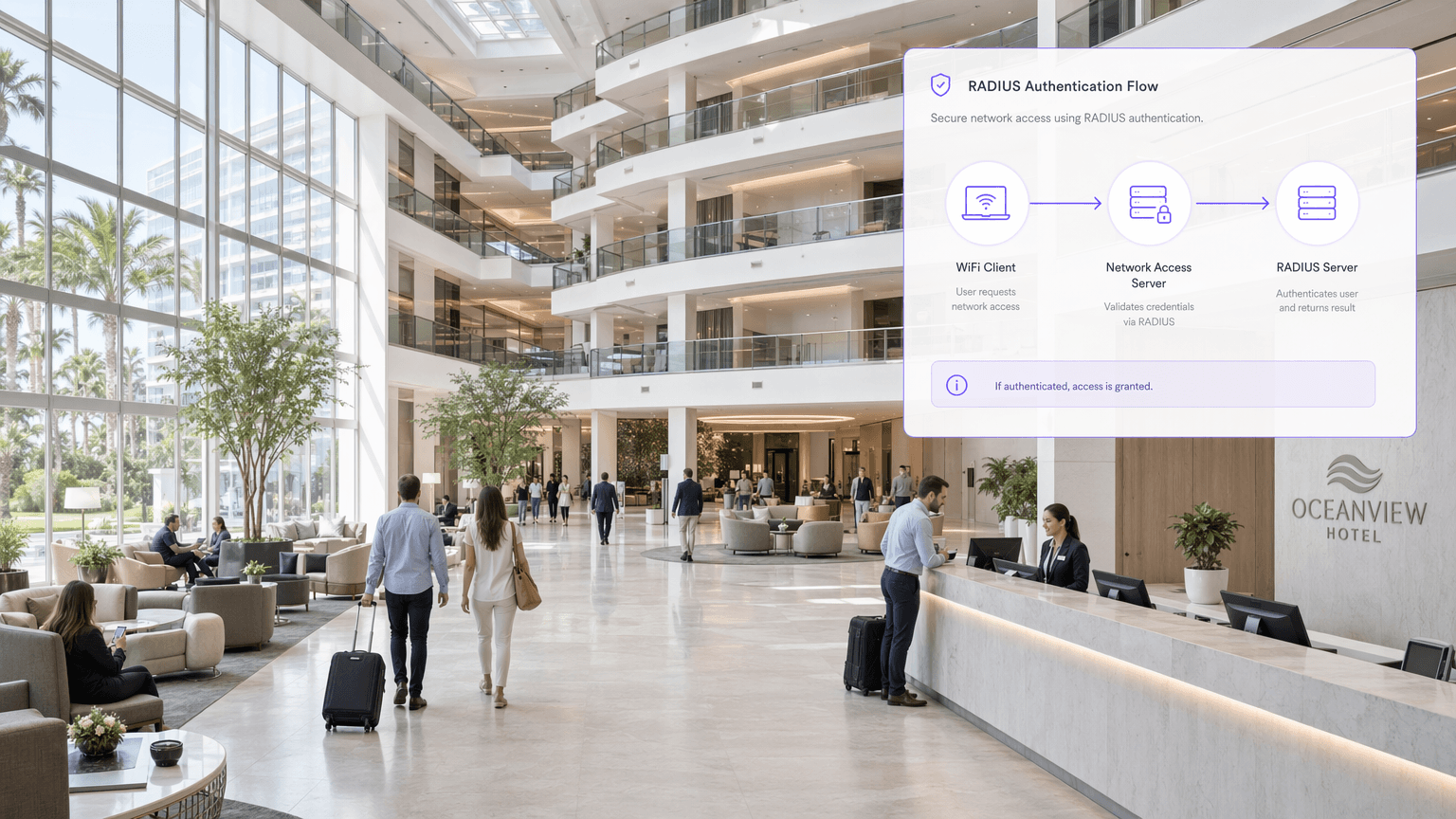 What Is RADIUS? How RADIUS Servers Secure WiFi Networks