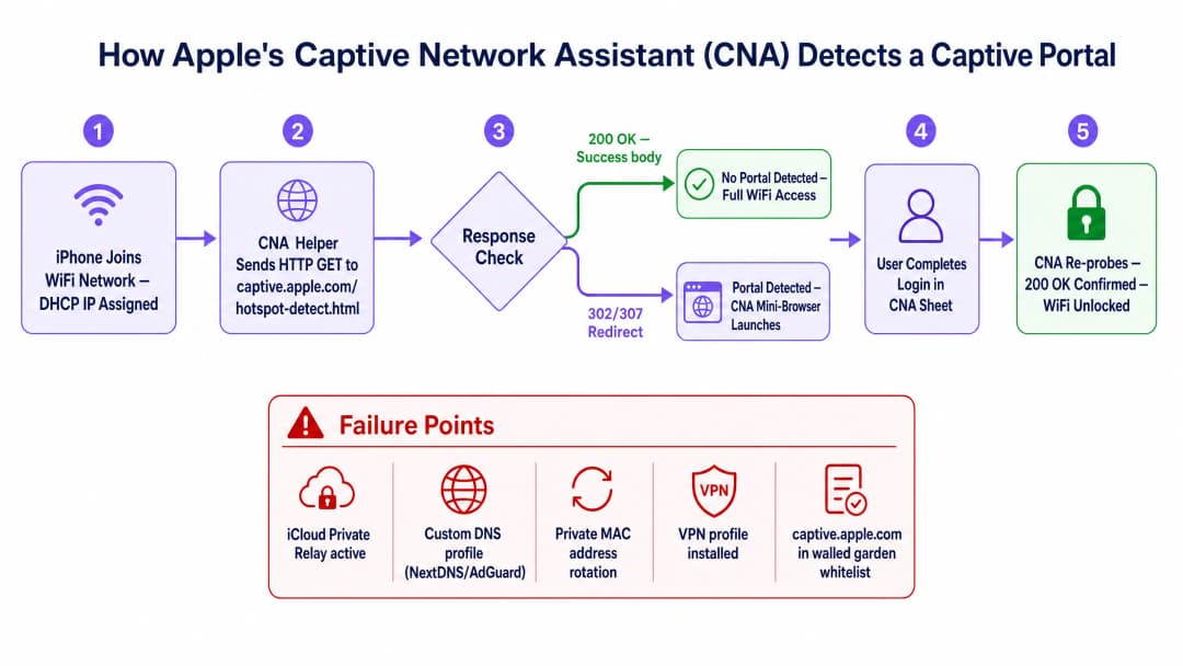 cna_detection_flow.png