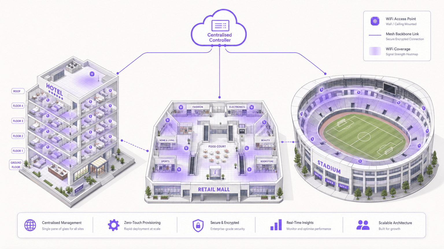 Comment configurer le WiFi dans une grande zone ou un domaine multi-sites
