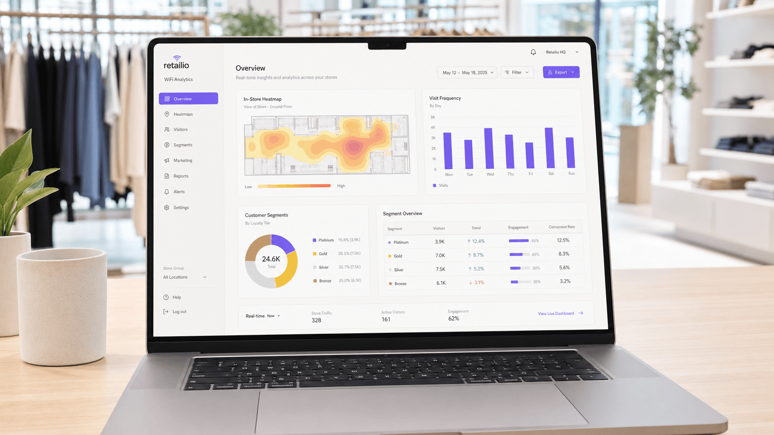 WiFi en Tiendas Minoristas: Creación de Perfiles de Clientes a Partir de Datos de Afluencia