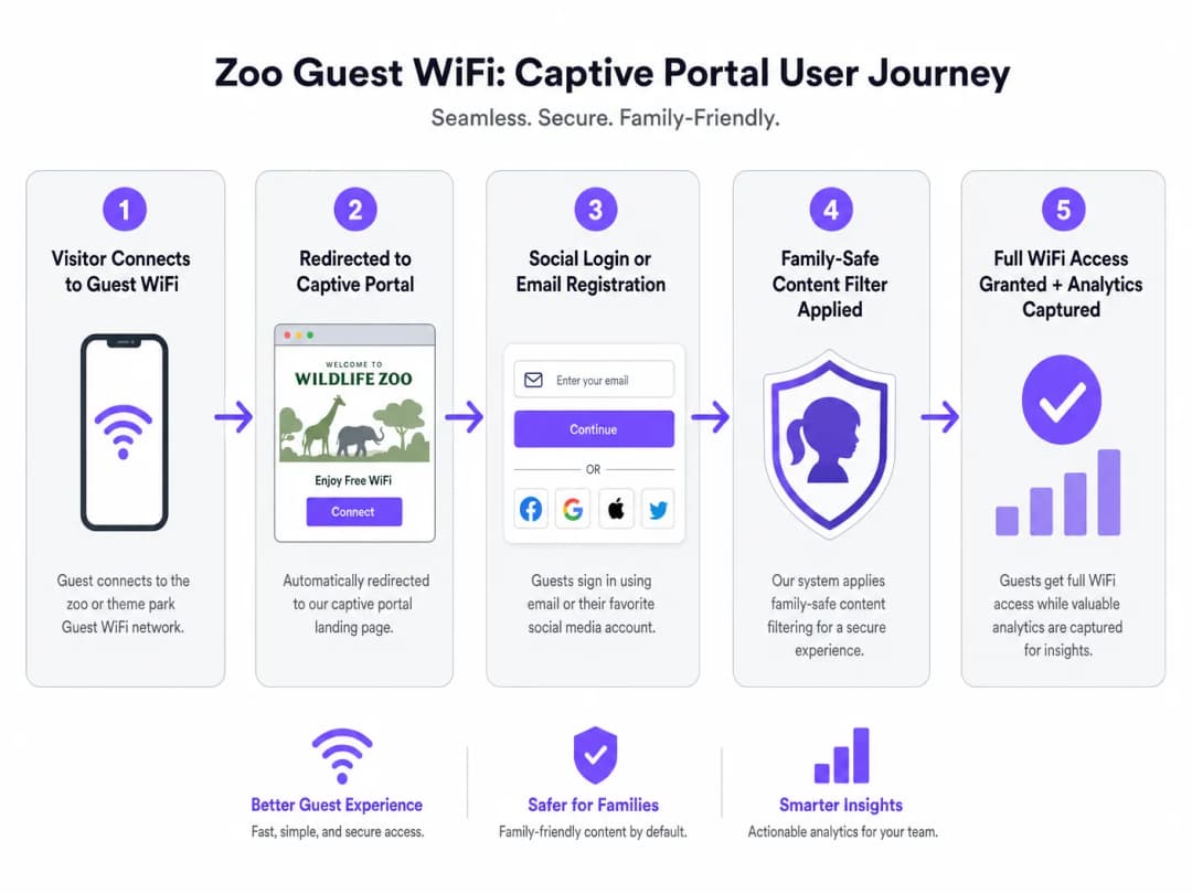captive_portal_flow.png