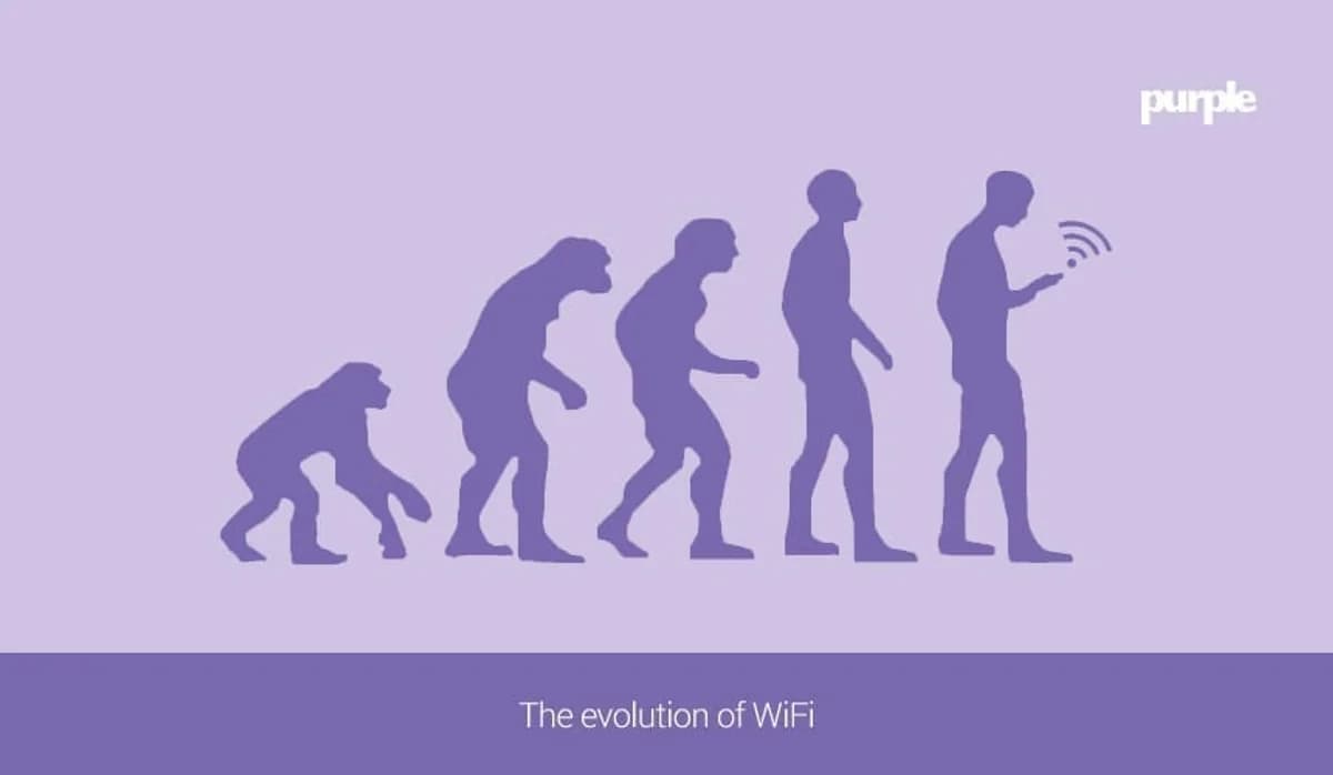 WiFi的历史:从1997年跳频到WiFi 7
