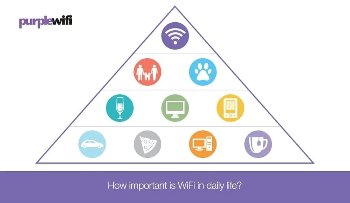 रोजच्या जीवनात WiFi किती महत्त्वाचे आहे? २०२६ कनेक्टिव्हिटी मार्गदर्शिका